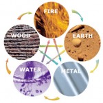 Staying Healthy & Restoring Balance with the 5 Elements with Millie Hermanto