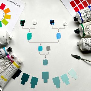 Color Mixing Demystified